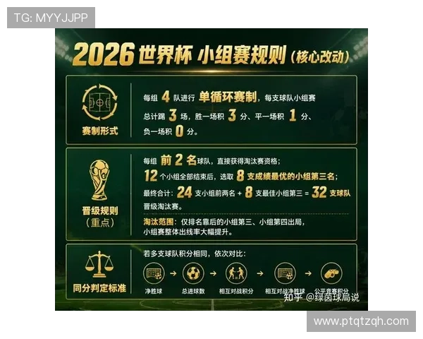 2026世界杯换人规则:淘汰赛阶段球队调整空间